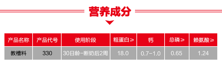 湖南偉業動物營養集團股份有限公司,湖南動物營養,斷奶特供,粒粒乳,營養奶片,濃縮人工乳