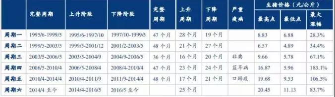 湖南偉業集團,偉業動物,豬場管理,非常規飼料原料開發,飼料