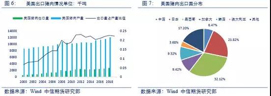 湖南偉業集團,偉業動物,豬場管理,非常規飼料原料開發,飼料