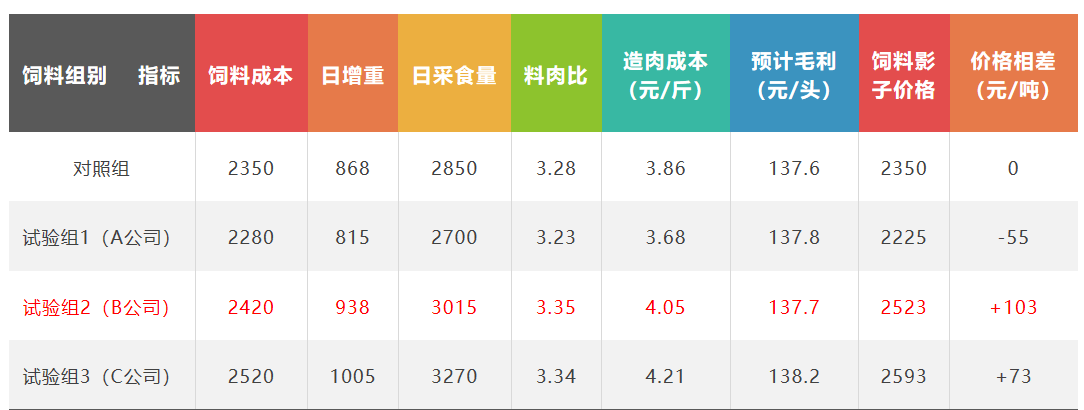 湖南偉業集團,偉業動物,豬場管理,非常規飼料原料開發,飼料